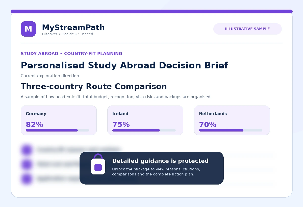 Blurred illustrative preview of the personalised Study Abroad Decision Brief