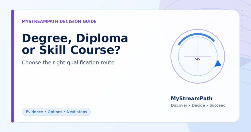 Degree vs Diploma vs Skill Course: Which Route Should You Choose? — MyStreamPath decision guide for Indian students and parents