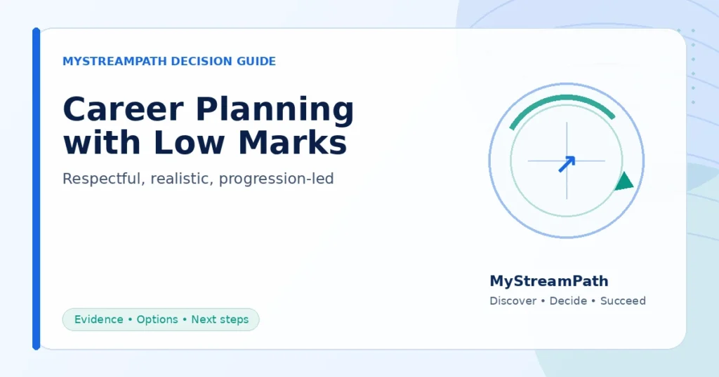 Career Planning With Average or Low Marks: A Respectful Approach — MyStreamPath decision guide for Indian students and parents