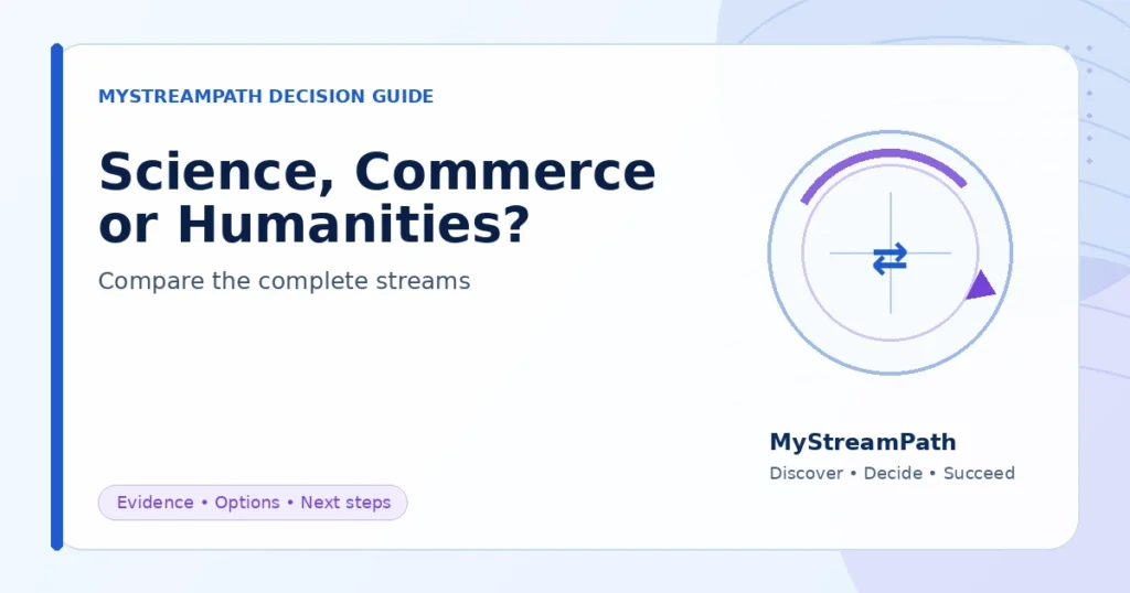 Science vs Commerce vs Humanities: How to Choose After Class 10 — MyStreamPath decision guide for Indian students and parents