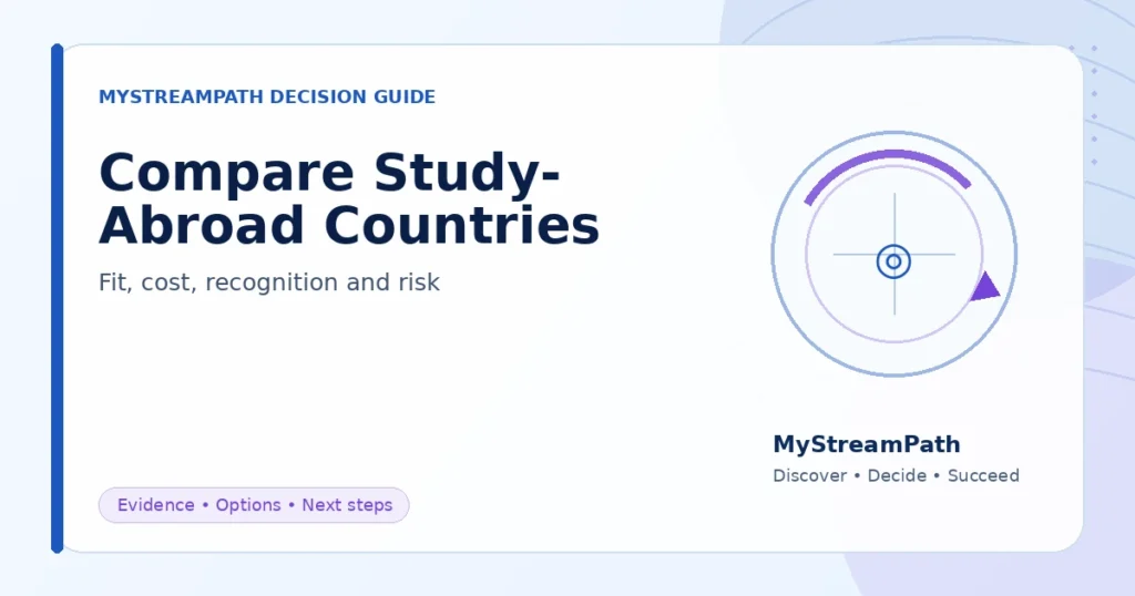 How Indian Students Should Compare Study-Abroad Countries — MyStreamPath decision guide for Indian students and parents